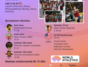 Macaristan’da düzenlenen Dünya Atletizm Şampiyonası
